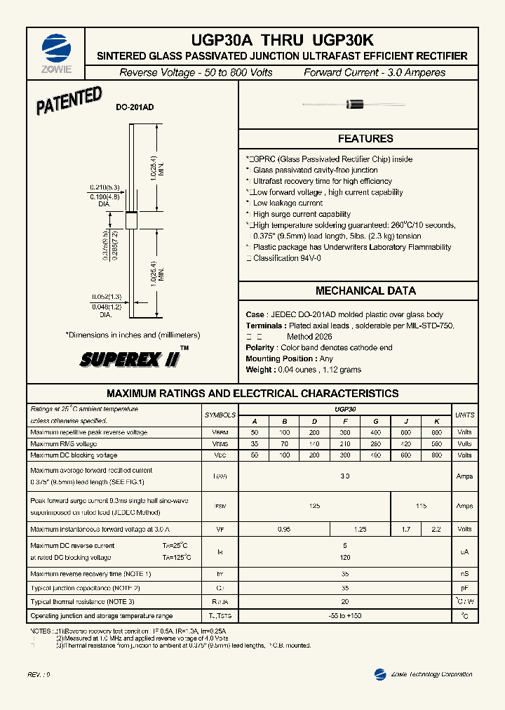 UGP30A_7580781.PDF Datasheet