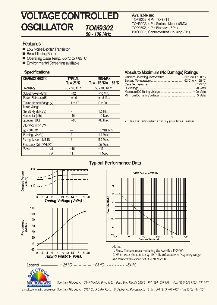 TON9302_7581976.PDF Datasheet