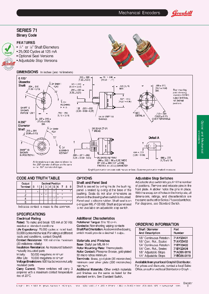 71AY23401_7583150.PDF Datasheet