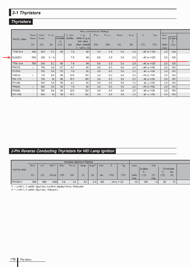 SLA0201_7584054.PDF Datasheet