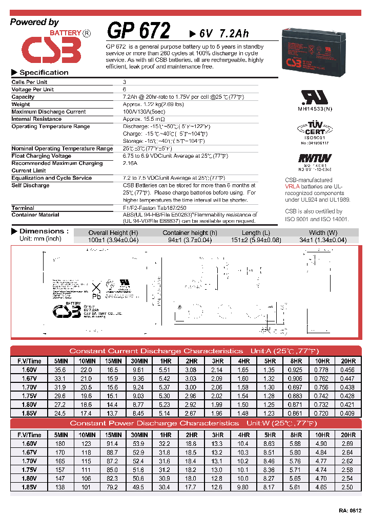 GP672_7583570.PDF Datasheet