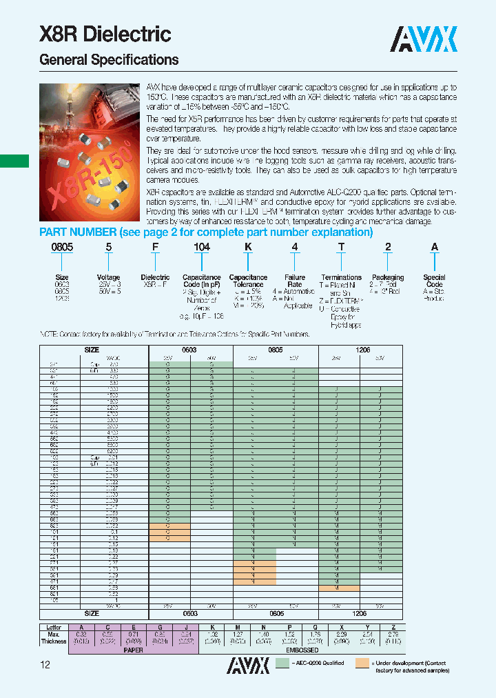 08055F104K4T4A_7584930.PDF Datasheet