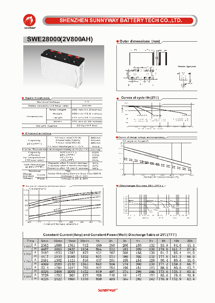 SWE28000_7587176.PDF Datasheet