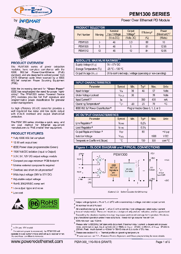 PEM1303_7587996.PDF Datasheet