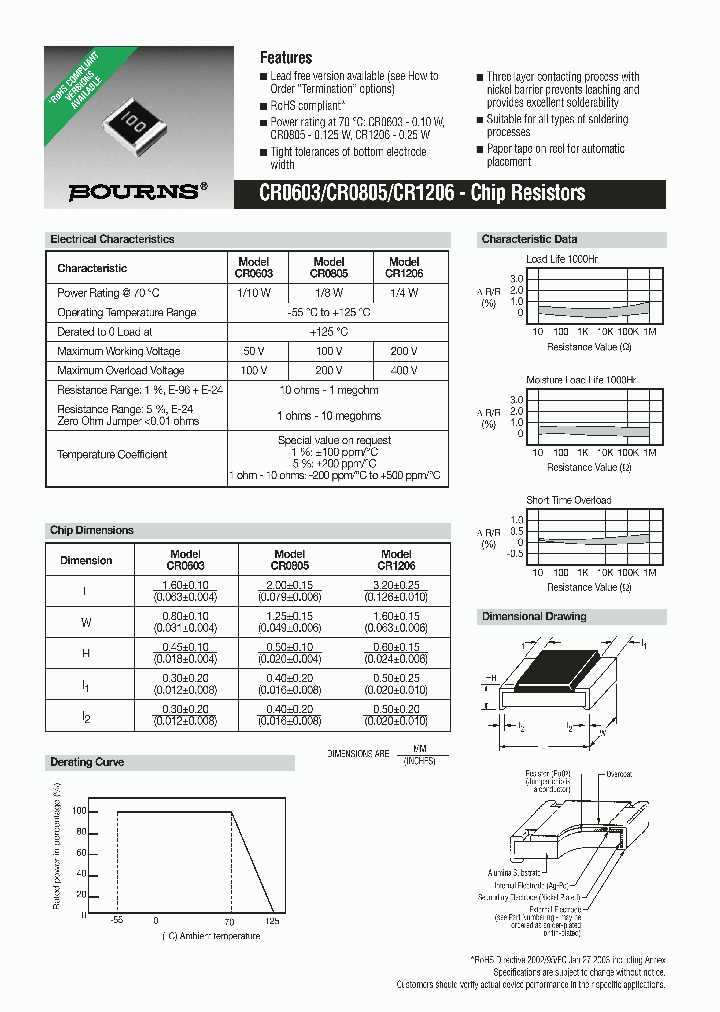 CR0603_7590097.PDF Datasheet