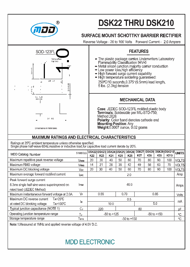DSK22_7591267.PDF Datasheet