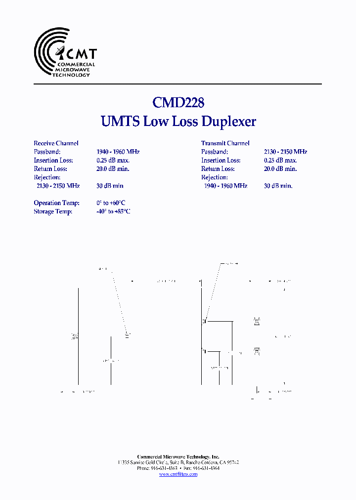 CMD228_7591958.PDF Datasheet