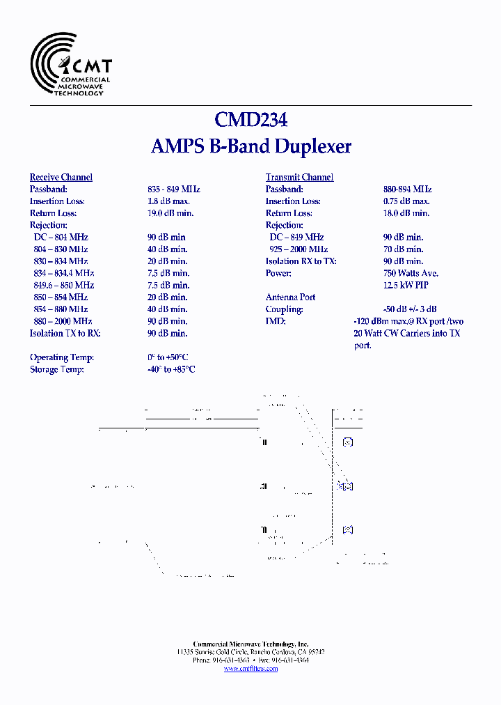 CMD234_7591962.PDF Datasheet