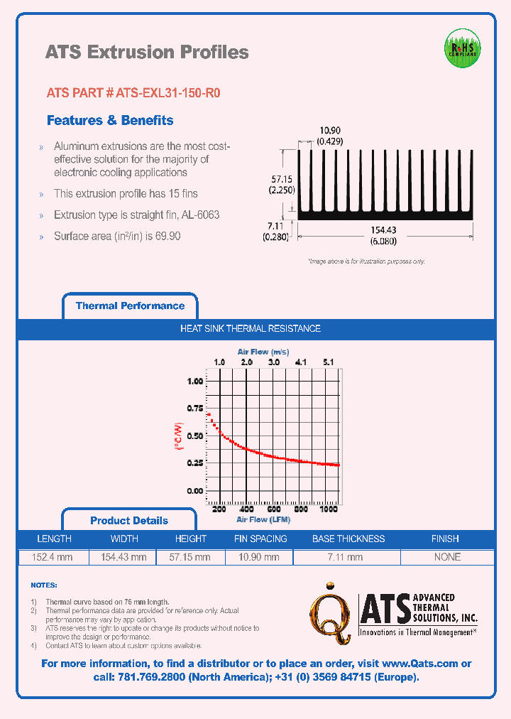 ATS-EXL31-150-R0_7595363.PDF Datasheet