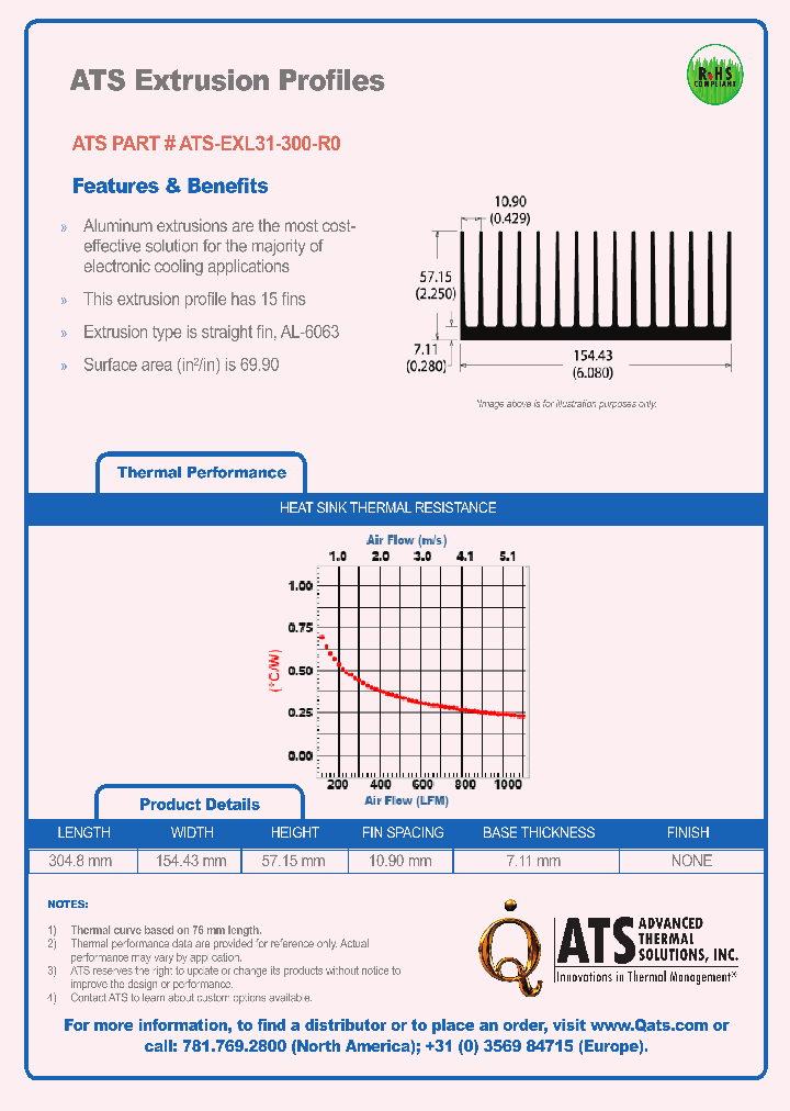 ATS-EXL31-300-R0_7595364.PDF Datasheet