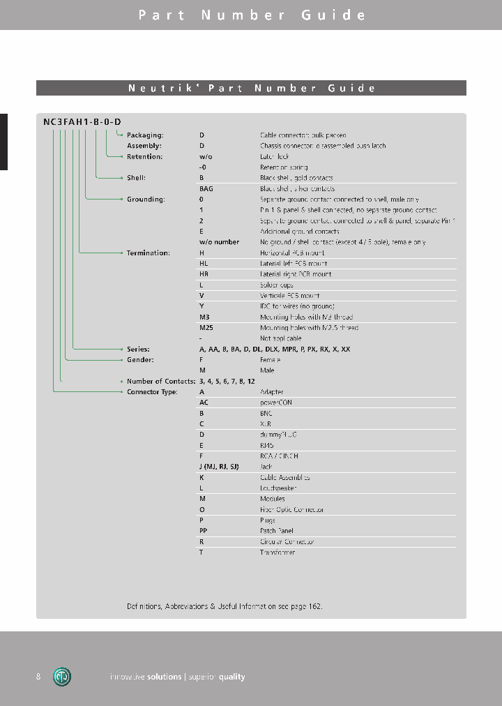 NC3FBAV1-D_7596740.PDF Datasheet