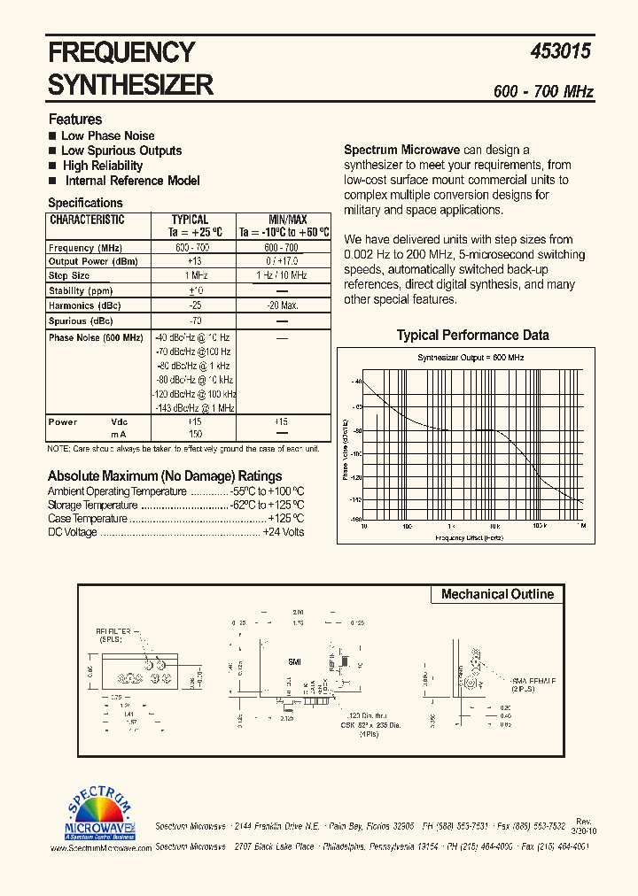 453015_7601266.PDF Datasheet