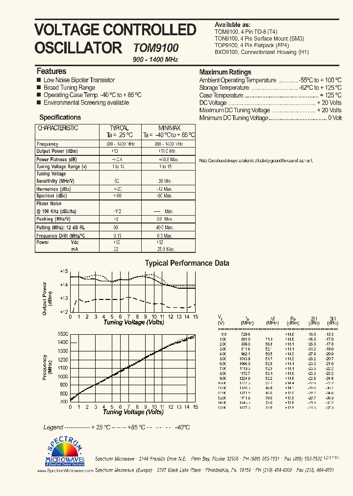 TON9100_7601403.PDF Datasheet