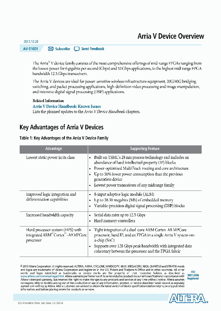5AGXFB7K4F40I3N_7604906.PDF Datasheet