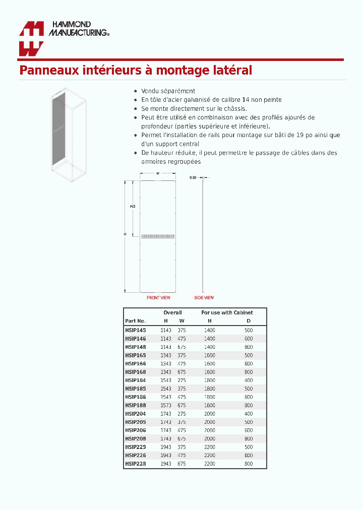 HSIP148_7605474.PDF Datasheet