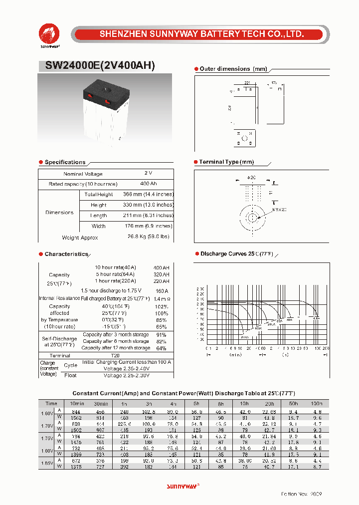 SW24000E_7614301.PDF Datasheet