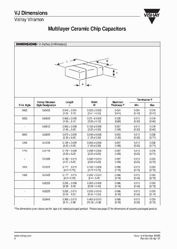 VJ1206A221KXEMT_7618076.PDF Datasheet
