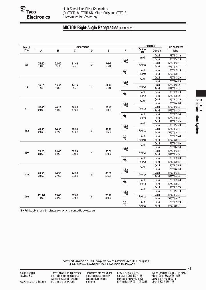 1658012-3_7619676.PDF Datasheet