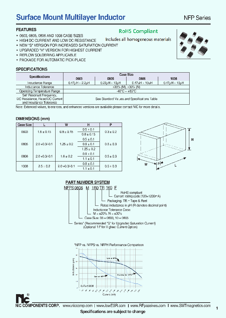 NFPS08051R0TR130F_7620053.PDF Datasheet