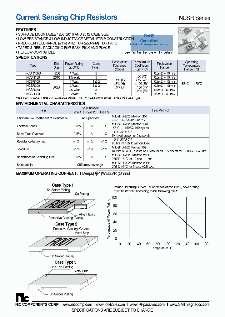 NCSR100-1M50DTRF_7623259.PDF Datasheet