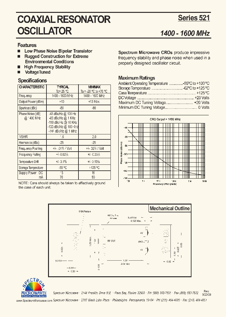 521-1400_7623980.PDF Datasheet