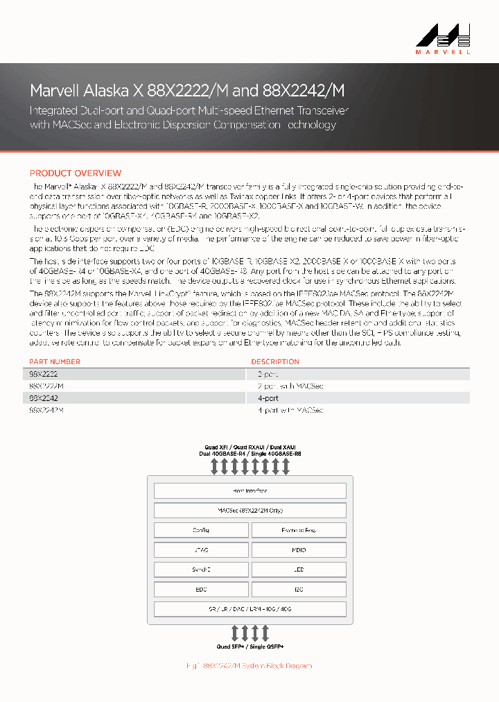 88X2222M_7625104.PDF Datasheet