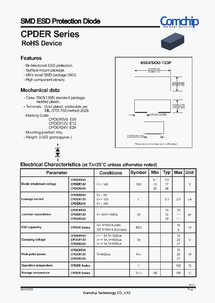 CPDER24V_7628902.PDF Datasheet