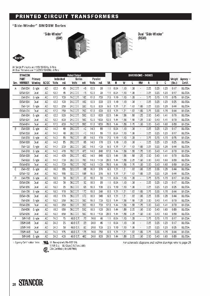 DSW-224_7638279.PDF Datasheet