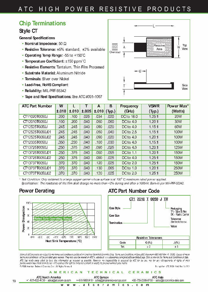 CT11020T0050GBK_7638460.PDF Datasheet