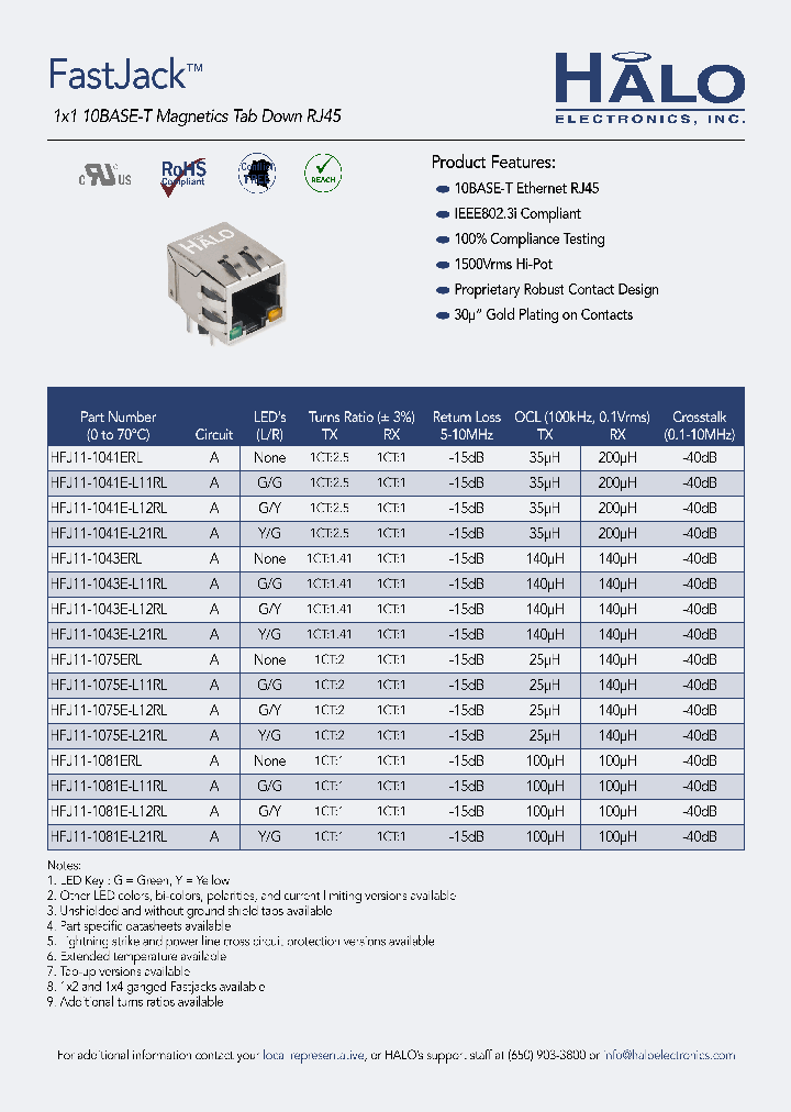 HFJ11-1041E-L12RL_7643704.PDF Datasheet