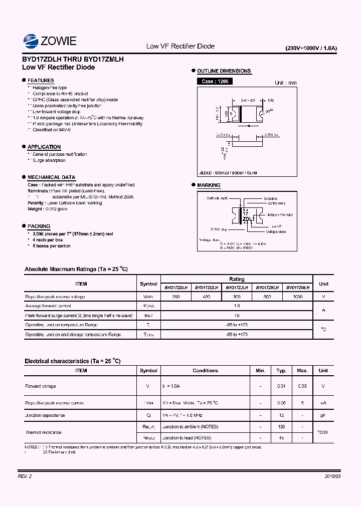BYD17ZDLH10_7650364.PDF Datasheet