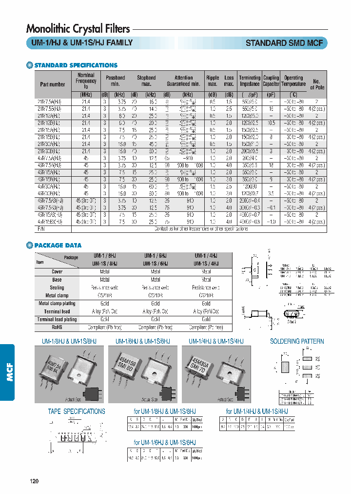 UM1HJ-UM1SHJ-FAMILY_7656474.PDF Datasheet