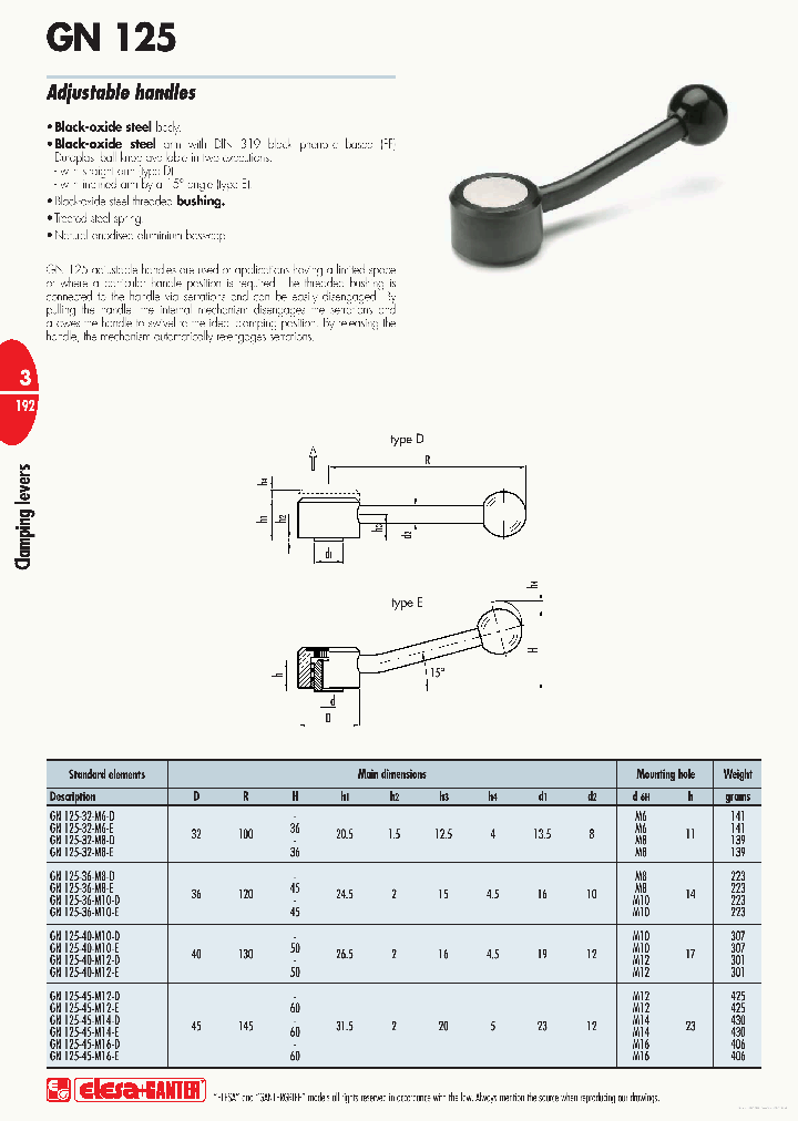 GN125_7667992.PDF Datasheet