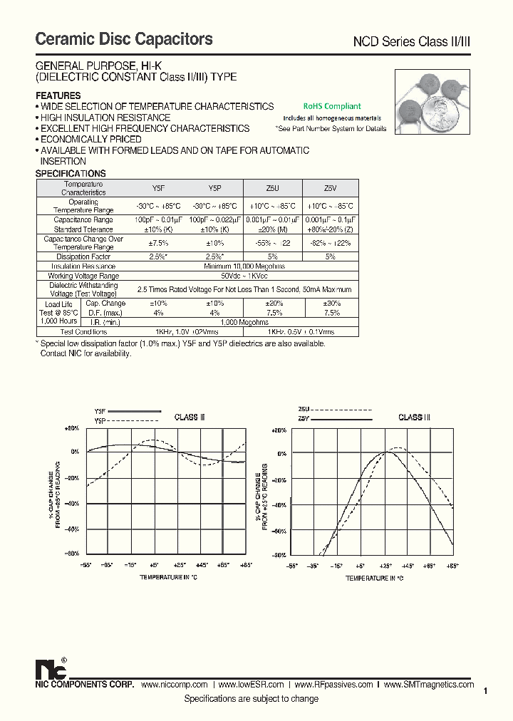 NCDCLASSII_7668609.PDF Datasheet