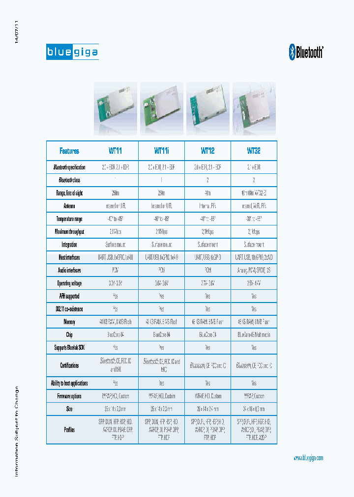 WT41_7669135.PDF Datasheet