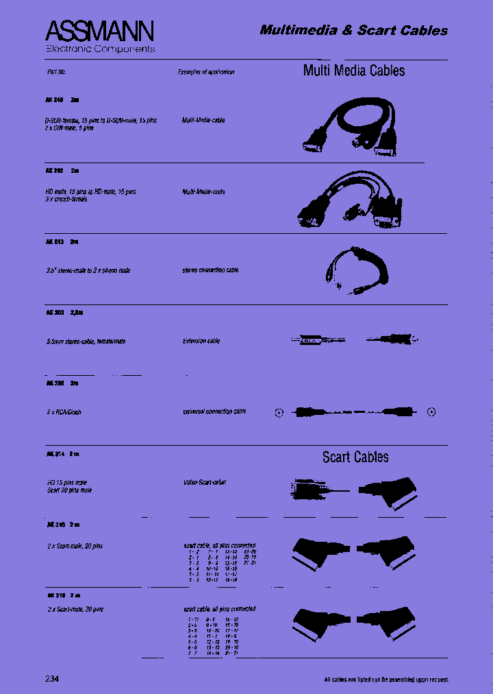 AK314_7673420.PDF Datasheet