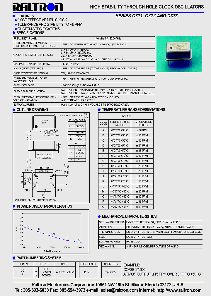 CE71J-FREQ-T_7678919.PDF Datasheet