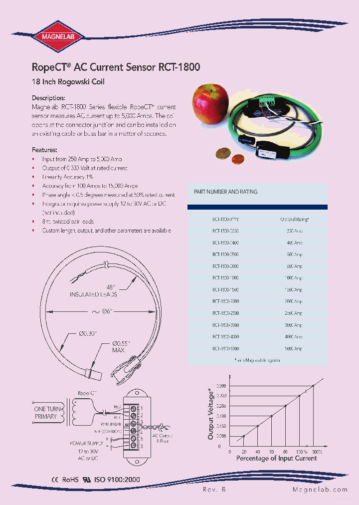 RCT-1800_7679582.PDF Datasheet
