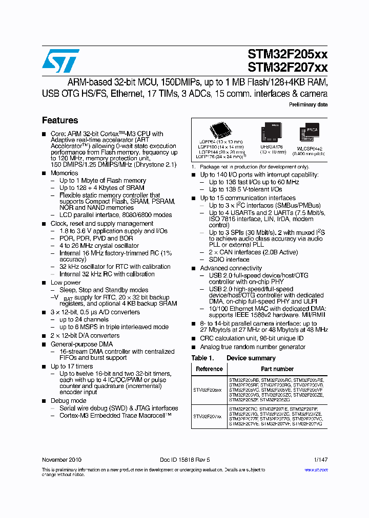 STM32F205VE_7681368.PDF Datasheet