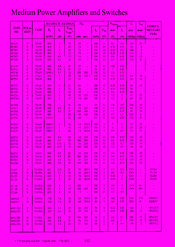 BSY51_7681282.PDF Datasheet
