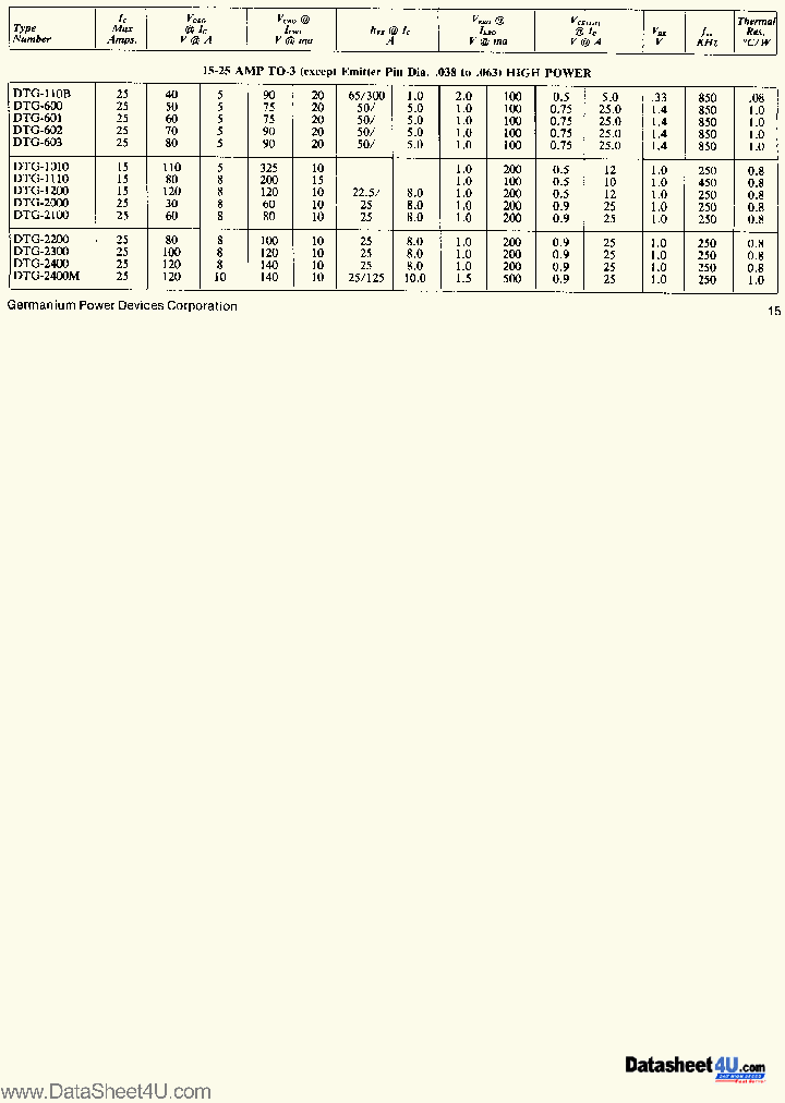 DTG1XXX_7682028.PDF Datasheet