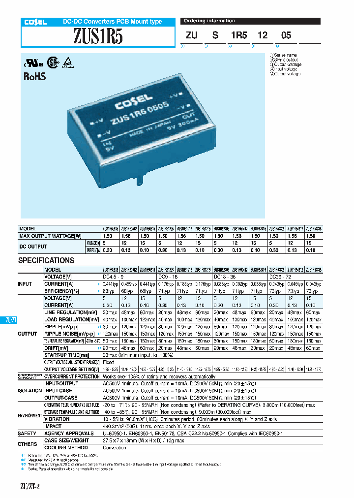 ZUS1R52405_7682905.PDF Datasheet
