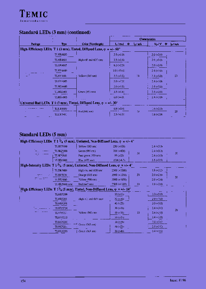 TLHB5800_7683234.PDF Datasheet