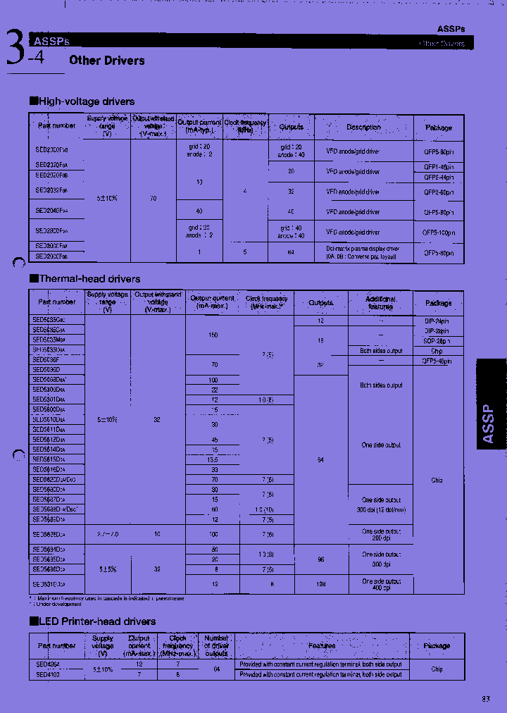 SED4100_7683542.PDF Datasheet