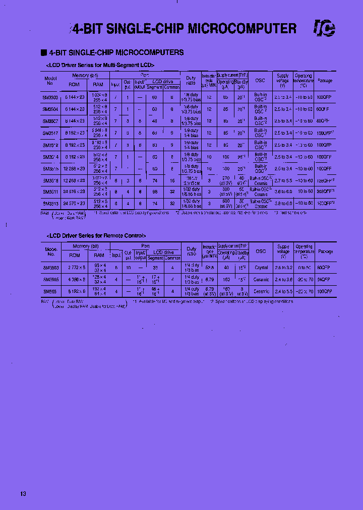 SM3511_7685499.PDF Datasheet