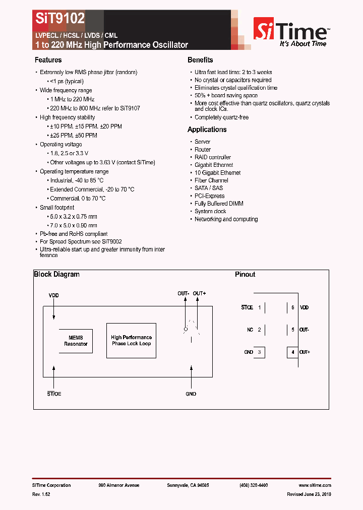 SIT9102_7686902.PDF Datasheet