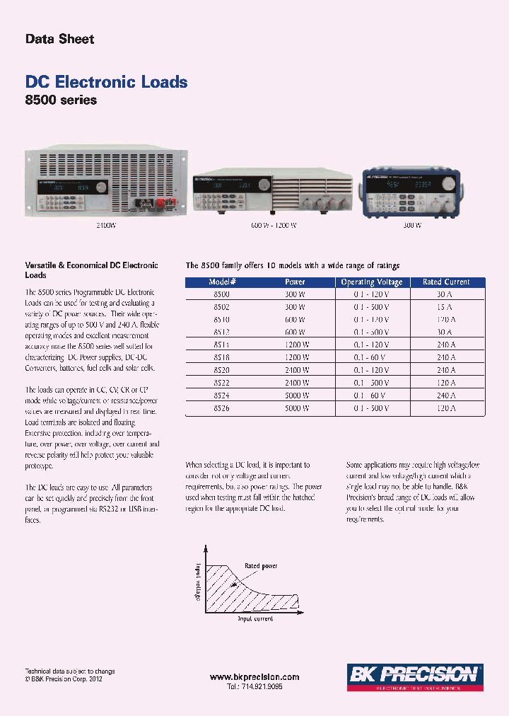 BK8500_7688030.PDF Datasheet