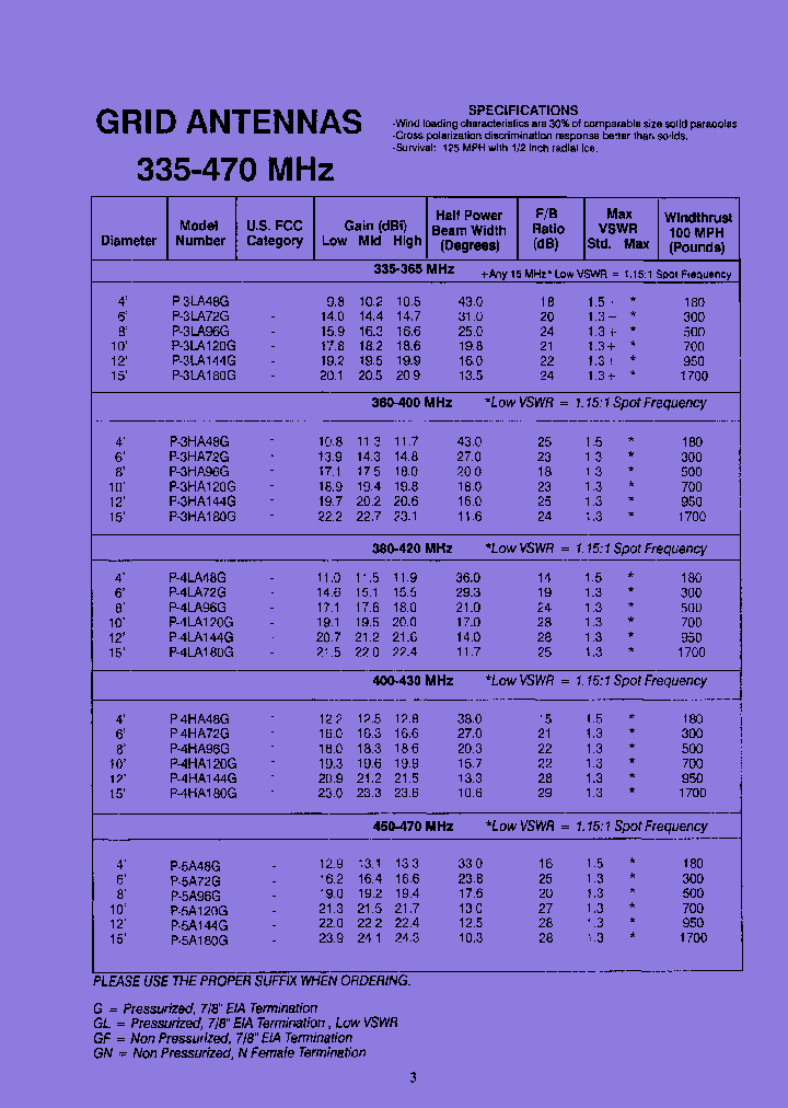 P-3LA144GGF_7689585.PDF Datasheet