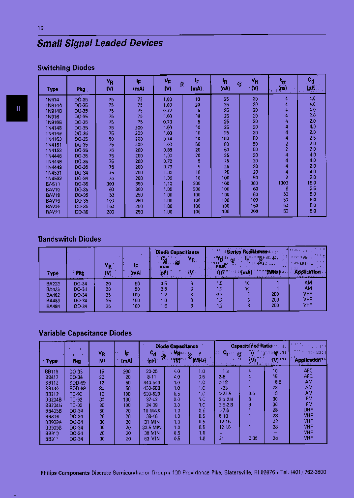 BB809-TAPE-REEL_7689686.PDF Datasheet