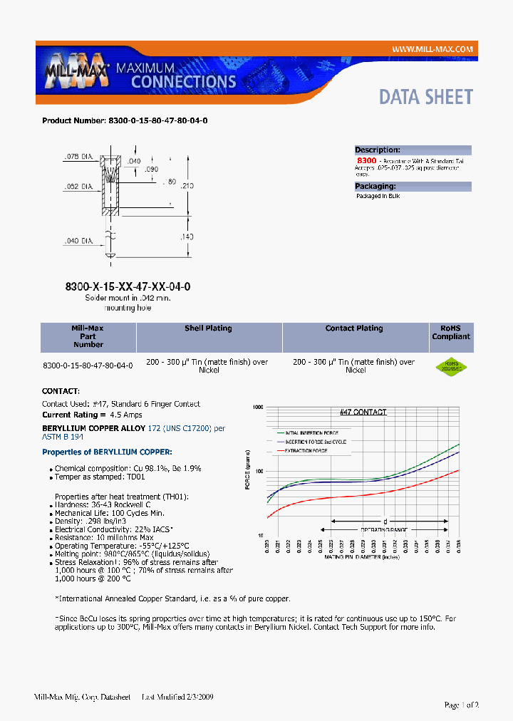 8300-0-15-80-47-80-04-0_7691408.PDF Datasheet